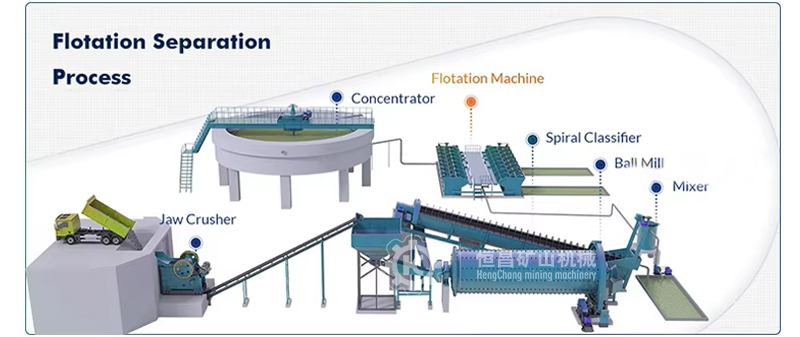 Copper-Gold Ore Beneficiation: Equipment and Process Flow