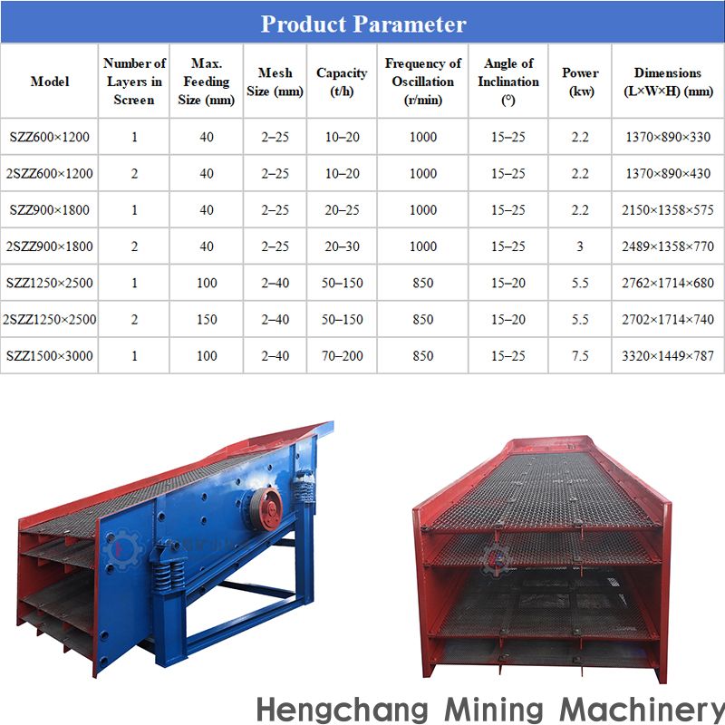 Mining Vibrating Screen Machine, Multi-layer Vibrating Screen for Sand and Ore Grading