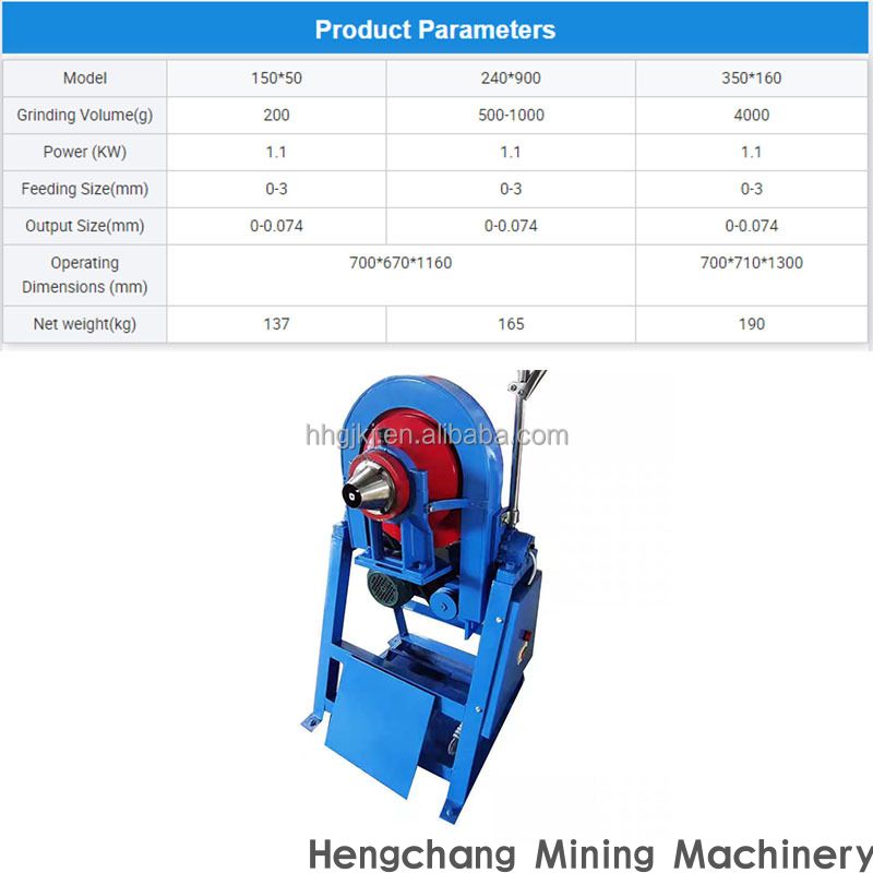 XMQ Series Conical Ball Mill