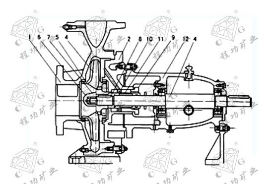 IS型国际标准单级单吸清水离心泵 Water pump