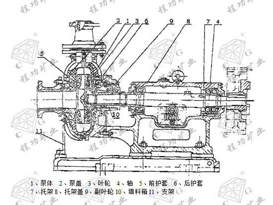 1、泵体 2、泵盖 3、叶轮 4、轴 5、前护套 6、后护套 7、托架8、托架盖9、副叶轮10、填料箱11、支架