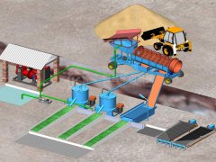 Four Production Processes In The Mineral Beneficiation Processing Plant