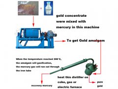 How to mix mercury for gold concentrate?