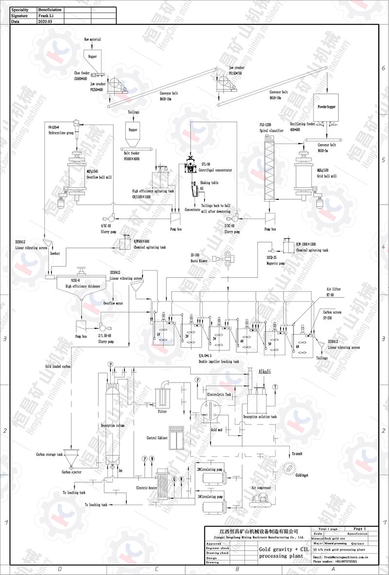 Gold CIL leaching processing plant